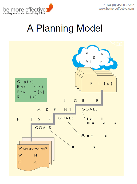 A Planning Model