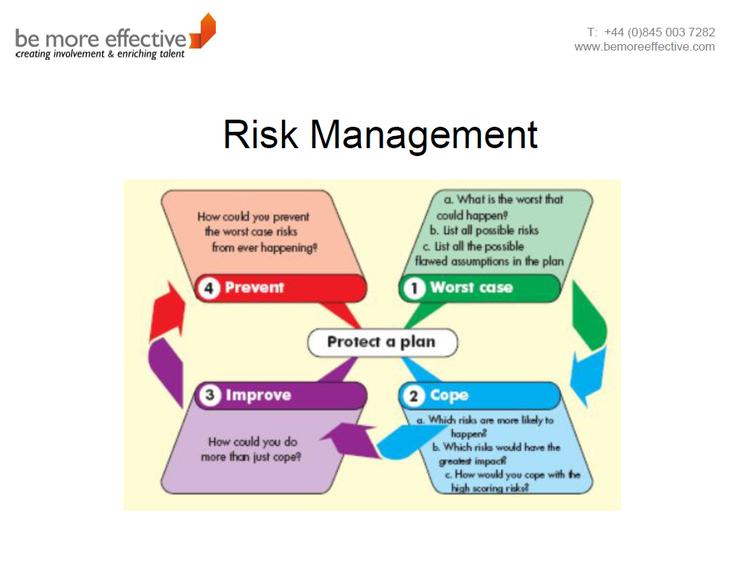 Risk Management