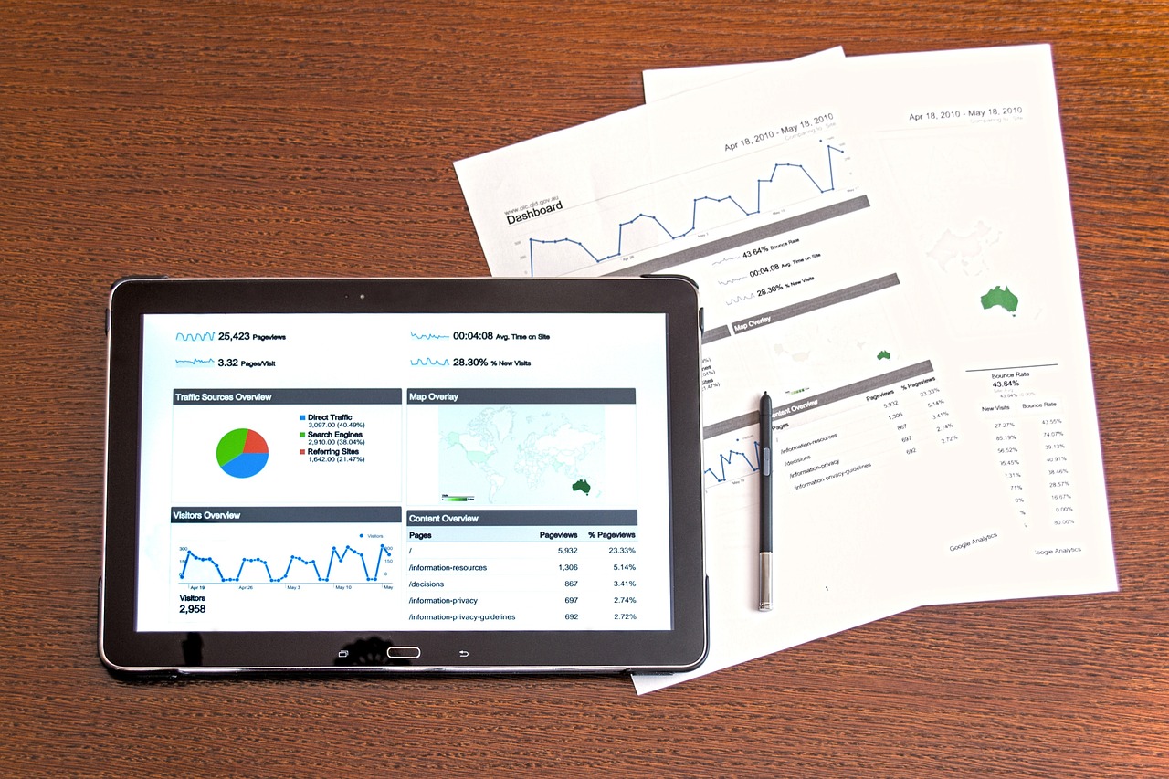 Blog - 5 Organizational Habits that Wreck Company Performance