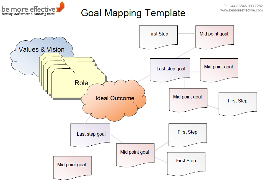 Goal Mapping Template Free Stuff Be More Effective