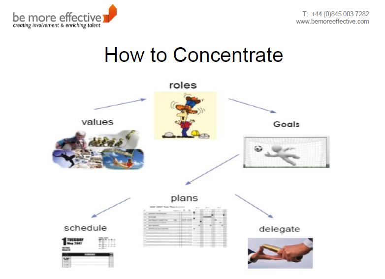 How to Concentrate