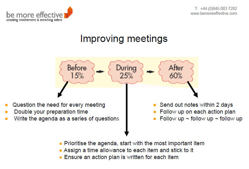 Improving meetings