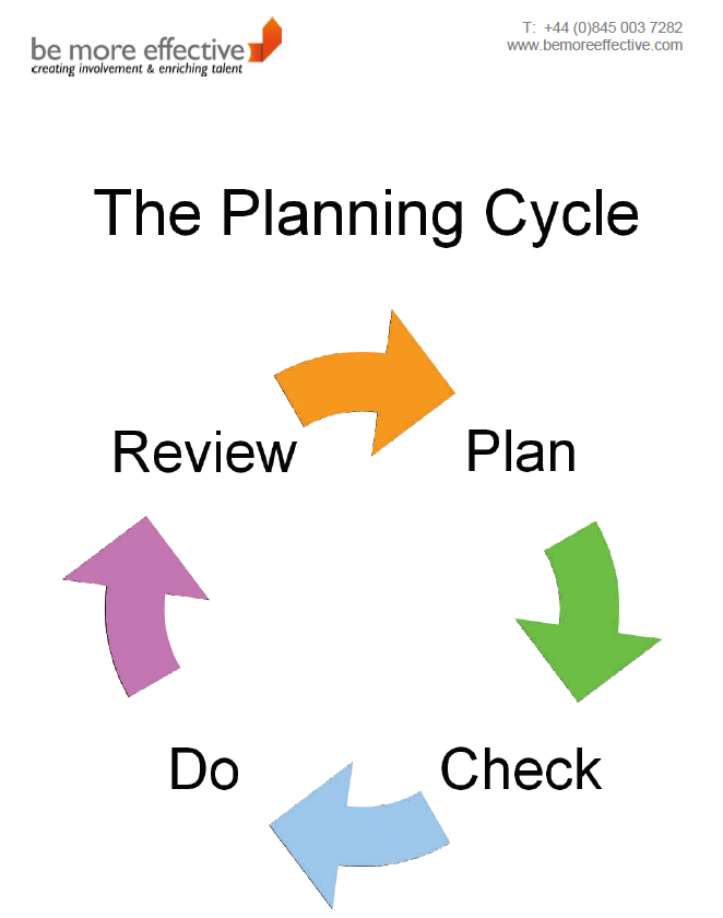 The Planning Cycle