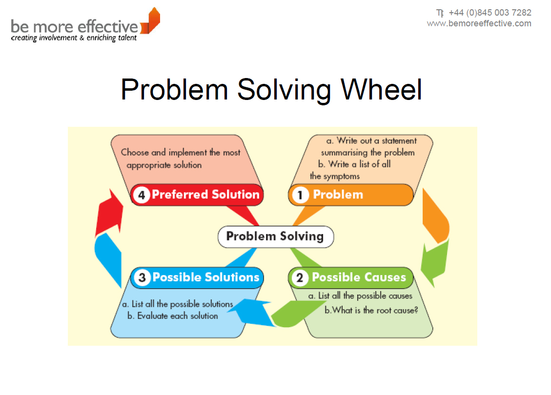 Problem Solving Wheel