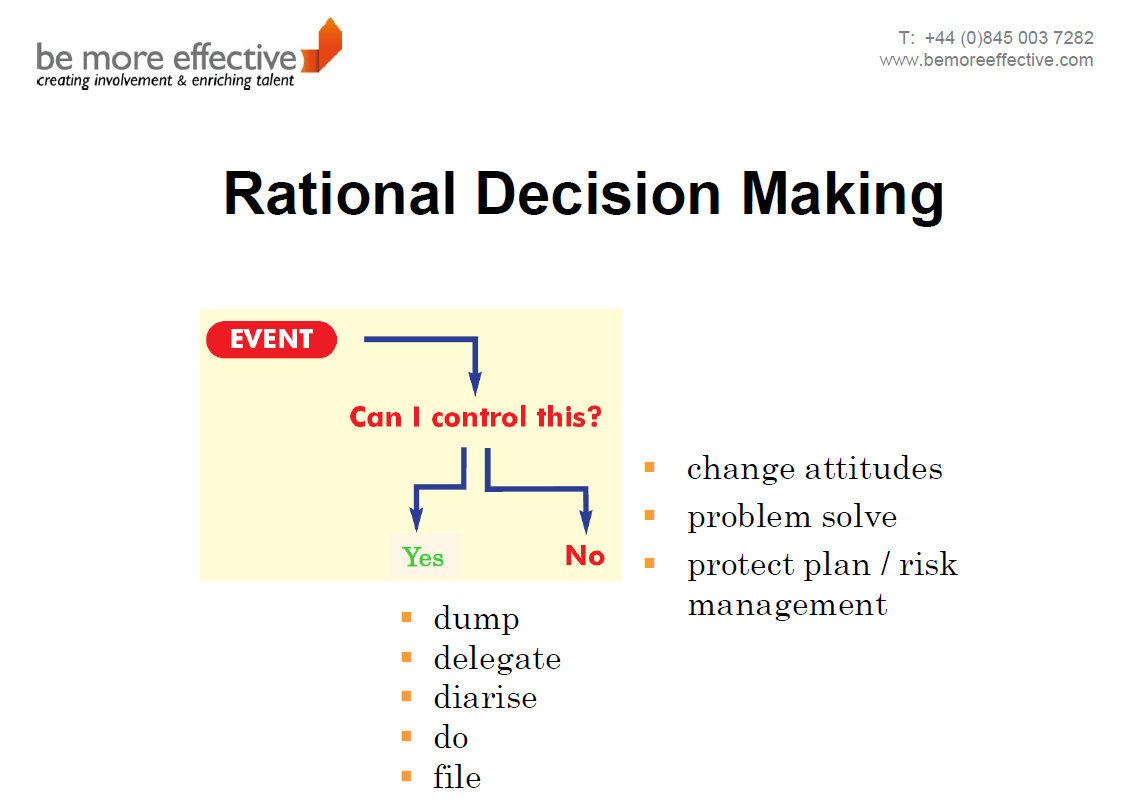 Rational Decision Making